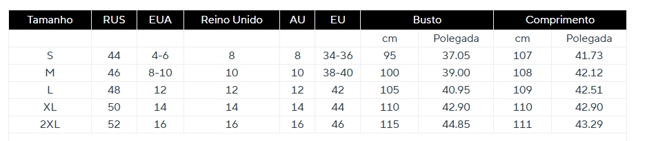 Como o item é medido